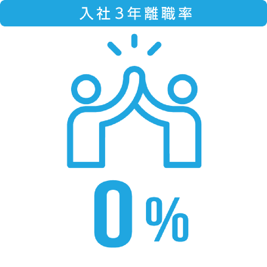 入社3年離職率 0%